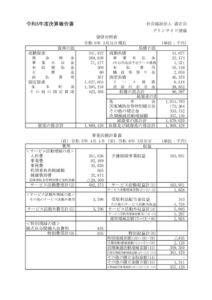 R5年度清盛通信用　決算報告のサムネイル